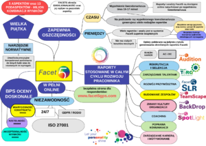 System Facet5